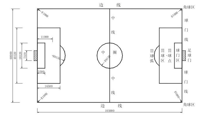 海南足球场标准尺寸图，足球场草坪施工 - 海南宏力达地板公司400-0898-151